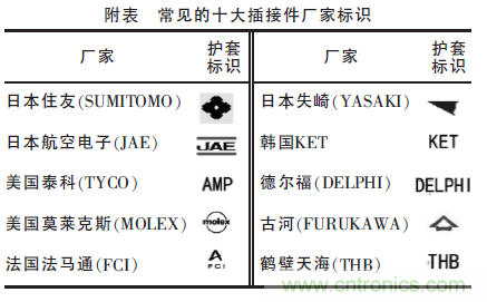 汽車接插件種類太多？一文教會你如何選擇