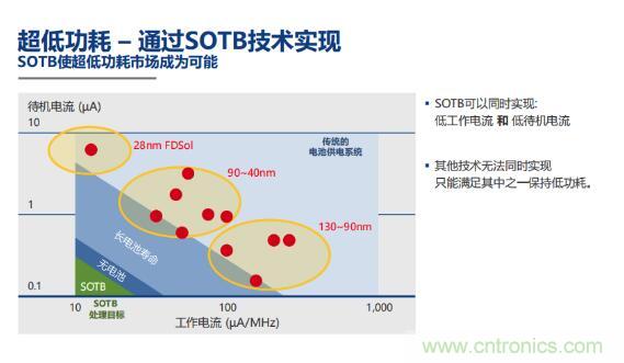 瑞薩內(nèi)核處理器固有積累，ARM內(nèi)核更開放：魚和熊掌都要！