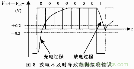UART、RS-232、RS-422、RS-485之間有什么區(qū)別？
