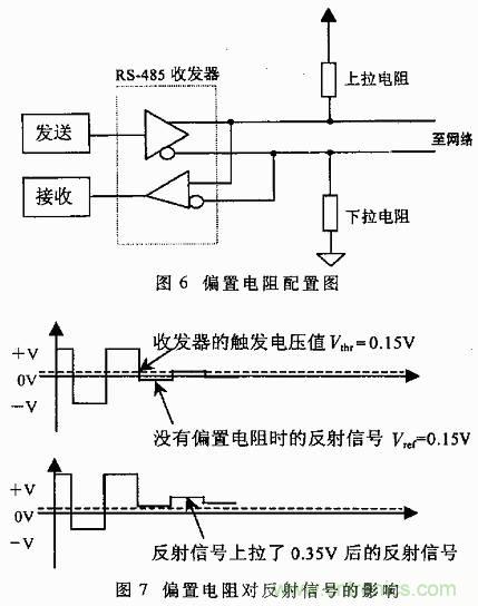 UART、RS-232、RS-422、RS-485之間有什么區(qū)別？