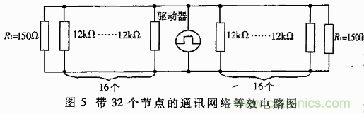 UART、RS-232、RS-422、RS-485之間有什么區(qū)別？