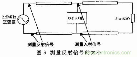 UART、RS-232、RS-422、RS-485之間有什么區(qū)別？