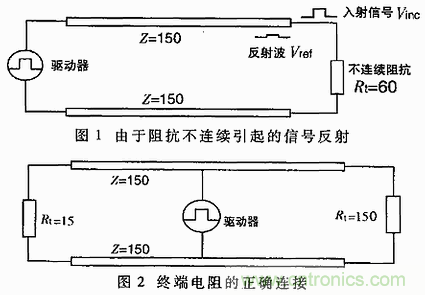 UART、RS-232、RS-422、RS-485之間有什么區(qū)別？