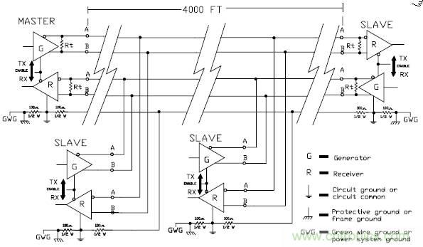 UART、RS-232、RS-422、RS-485之間有什么區(qū)別？