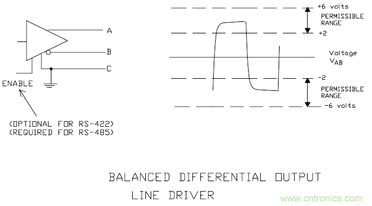 UART、RS-232、RS-422、RS-485之間有什么區(qū)別？