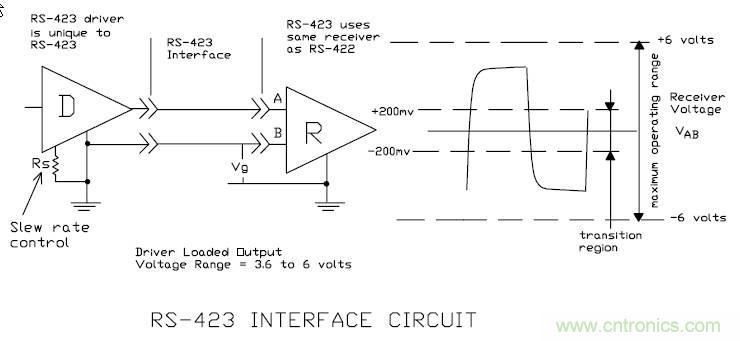UART、RS-232、RS-422、RS-485之間有什么區(qū)別？