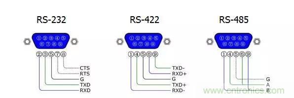 UART、RS-232、RS-422、RS-485之間有什么區(qū)別？