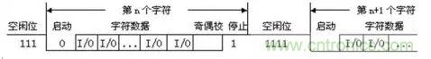 UART、RS-232、RS-422、RS-485之間有什么區(qū)別？
