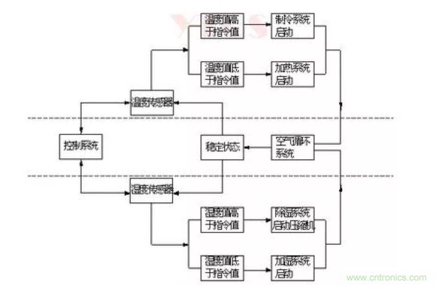 從現(xiàn)象到原理，一次搞懂電子元器件濕熱試驗