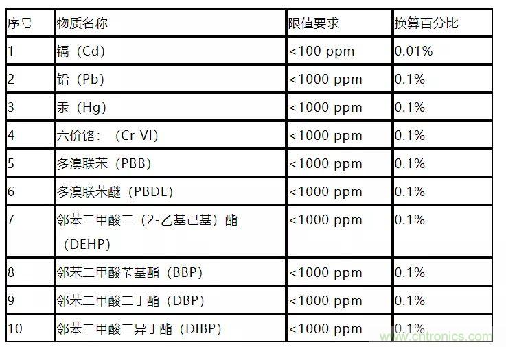 電路板上這些標(biāo)志的含義，你都知道嗎？