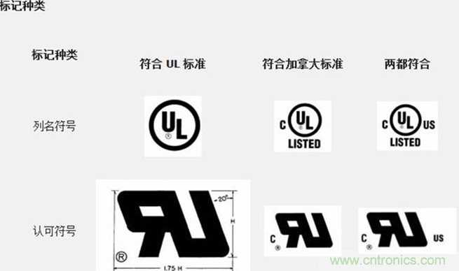 電路板上這些標(biāo)志的含義，你都知道嗎？
