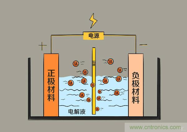 圓柱、方形、軟包，電動(dòng)車電池之間的差距比你想象得大