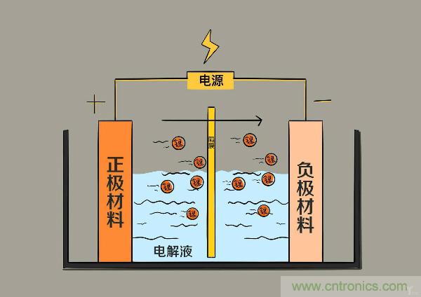 圓柱、方形、軟包，電動(dòng)車電池之間的差距比你想象得大
