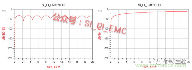 高速PCB設計時，保護地線要還是不要？