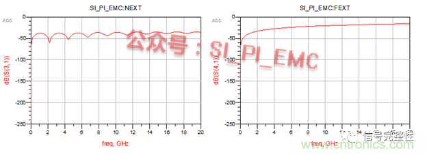 高速PCB設計時，保護地線要還是不要？