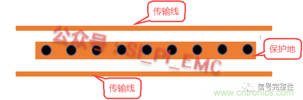 高速PCB設計時，保護地線要還是不要？