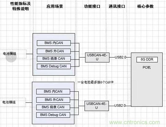 傳感器+無線通信=？發(fā)揮你的想象力！
