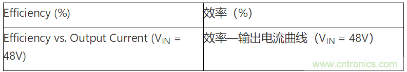 為何如今的服務器應用都在使用54V BLDC電機？