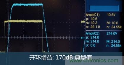 從220V高性能精密運(yùn)算放大器入手，正確了解高壓運(yùn)放的應(yīng)用