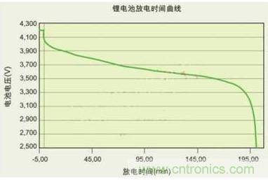 降壓、升壓、LDO，這么多電源拓?fù)湓撊绾芜x？