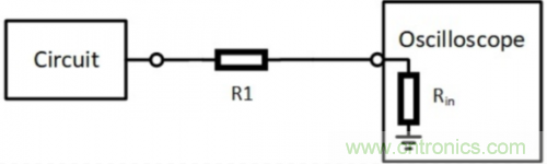 示波器探頭的校準(zhǔn)補償究竟有什么用? 示波器探頭的校準(zhǔn)補償究竟有什么用?