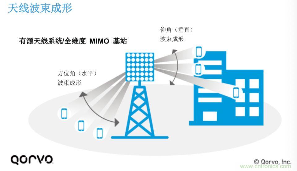 載波網(wǎng)絡(luò)將如何實(shí)現(xiàn) 5G？