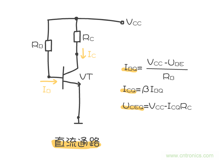 靜態(tài)工作點是什么？有什么作用？