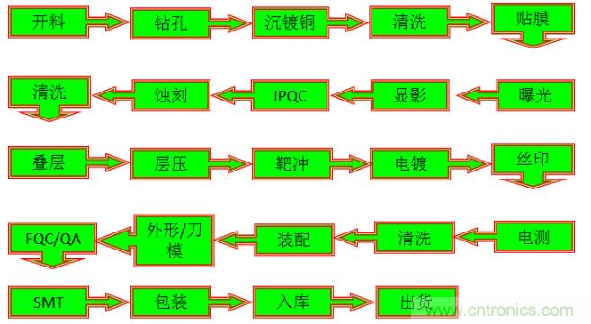 關(guān)于柔性電路板，看完這一篇就夠了！