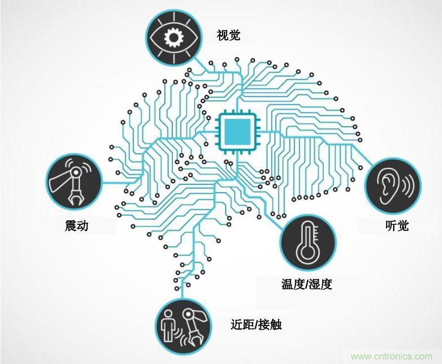 實現(xiàn)機器人的自主性？嵌入式模擬智能可以達到新高度！