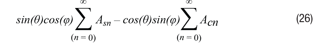 帶故障注入功能的高精度旋轉變壓器仿真系統(tǒng)