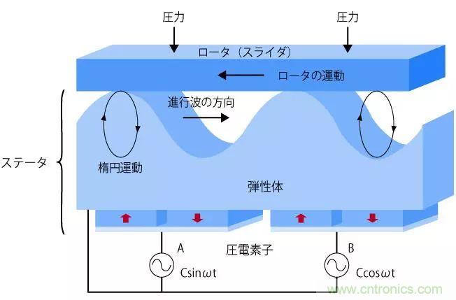 電機(jī)基礎(chǔ)知識(shí)：什么是馬達(dá)？