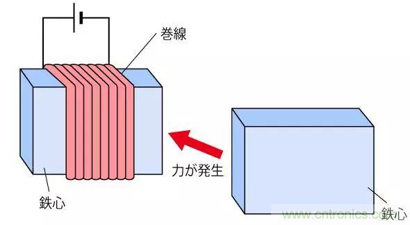 電機(jī)基礎(chǔ)知識(shí)：什么是馬達(dá)？