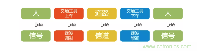 5G調(diào)制怎么實(shí)現(xiàn)的？原來(lái)通信搞到最后，都是數(shù)學(xué)!