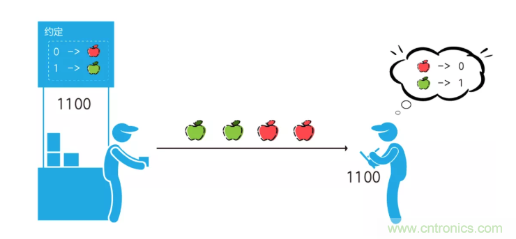 5G調(diào)制怎么實(shí)現(xiàn)的？原來(lái)通信搞到最后，都是數(shù)學(xué)!