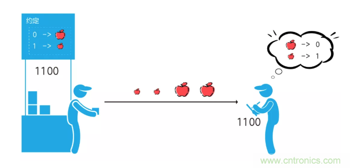 5G調(diào)制怎么實(shí)現(xiàn)的？原來(lái)通信搞到最后，都是數(shù)學(xué)!