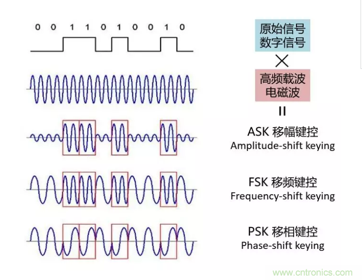 5G調(diào)制怎么實(shí)現(xiàn)的？原來(lái)通信搞到最后，都是數(shù)學(xué)!