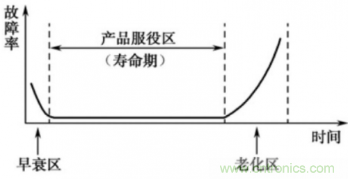 分析PCBA兩大類(lèi)故障以及PCBA 失效的解決方法 分析PCBA兩大類(lèi)故障以及PCBA 失效的解決方法