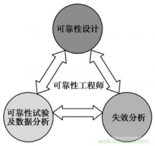 分析PCBA兩大類(lèi)故障以及PCBA 失效的解決方法 分析PCBA兩大類(lèi)故障以及PCBA 失效的解決方法