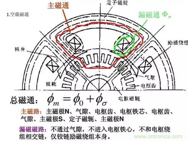 變頻器的輸出頻率調(diào)高，那么輸出電壓將如何提高？