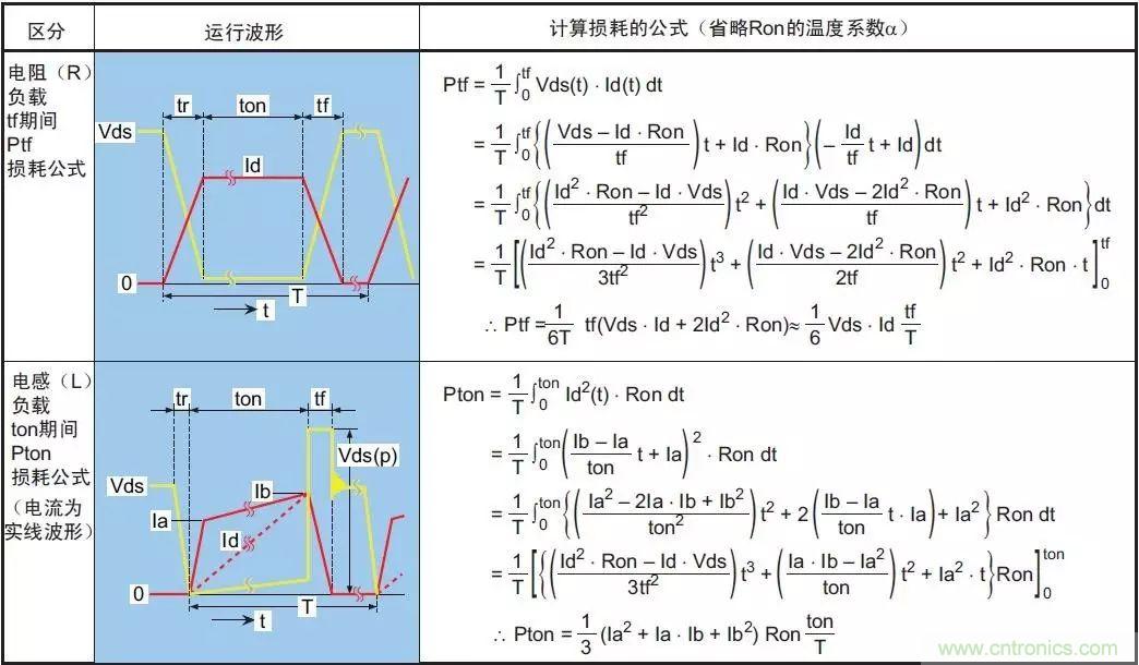 MOS管損壞之謎：雪崩壞？發(fā)熱壞？內(nèi)置二極管壞？寄生振蕩損壞？電涌、靜電破壞？