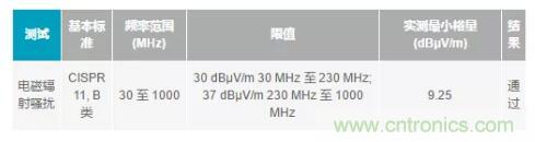 如何搞定功耗和空間，實現(xiàn)可靠又緊湊的隔離模擬輸出模塊？