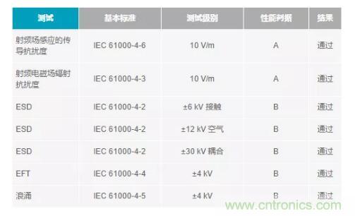 如何搞定功耗和空間，實現(xiàn)可靠又緊湊的隔離模擬輸出模塊？