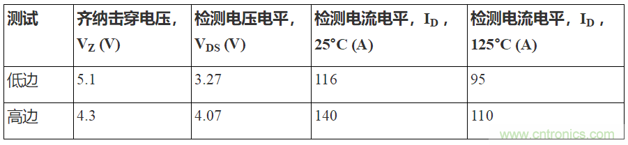 如何用隔離式柵極驅(qū)動(dòng)器和LT3999 DC/DC轉(zhuǎn)換器驅(qū)動(dòng)1200 V SiC電源模塊？