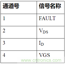 如何用隔離式柵極驅(qū)動(dòng)器和LT3999 DC/DC轉(zhuǎn)換器驅(qū)動(dòng)1200 V SiC電源模塊？