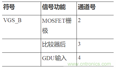 如何用隔離式柵極驅(qū)動(dòng)器和LT3999 DC/DC轉(zhuǎn)換器驅(qū)動(dòng)1200 V SiC電源模塊？
