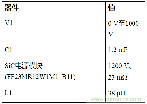 如何用隔離式柵極驅(qū)動(dòng)器和LT3999 DC/DC轉(zhuǎn)換器驅(qū)動(dòng)1200 V SiC電源模塊？