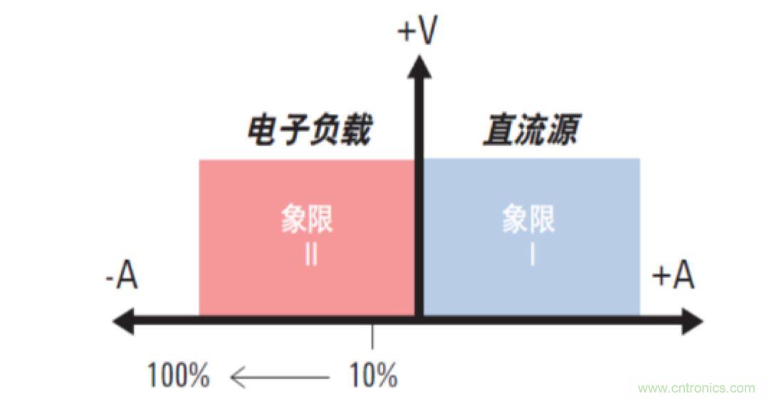 O！M！G ！讓你尖叫的APS先進(jìn)電源系統(tǒng)