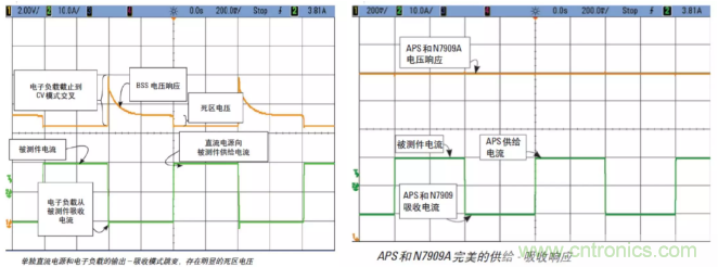 O！M！G ！讓你尖叫的APS先進(jìn)電源系統(tǒng)