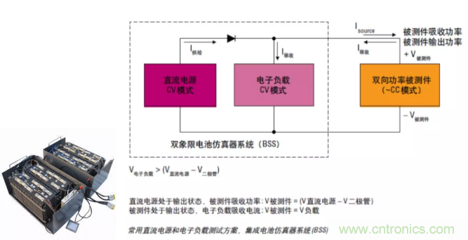 O！M！G ！讓你尖叫的APS先進(jìn)電源系統(tǒng)