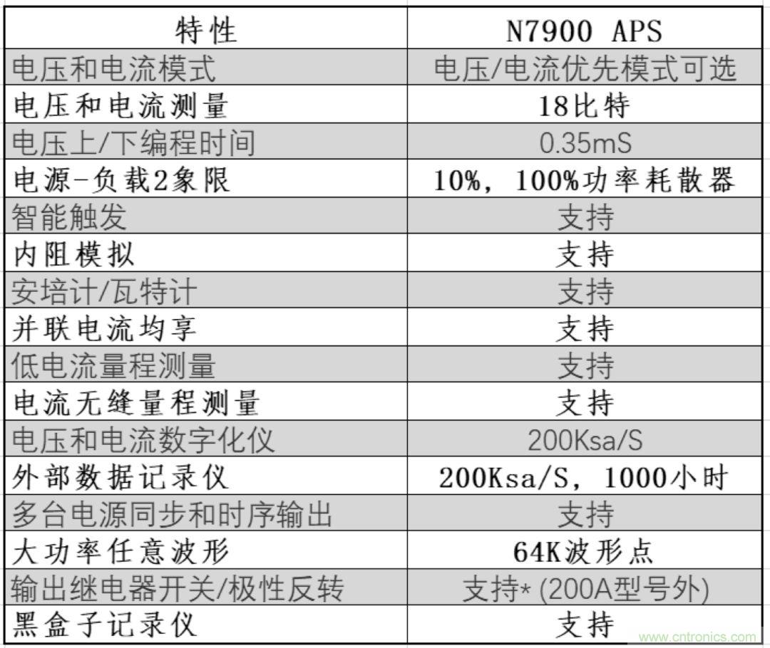 O！M！G ！讓你尖叫的APS先進(jìn)電源系統(tǒng)